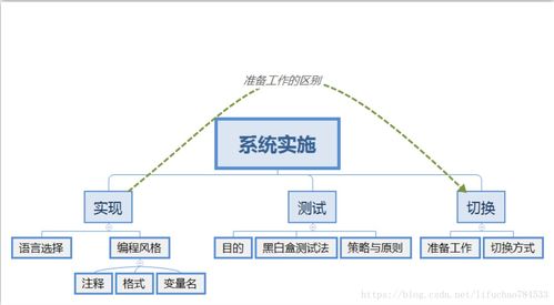 生物質能資源數據庫信息系統平臺的設計與實現