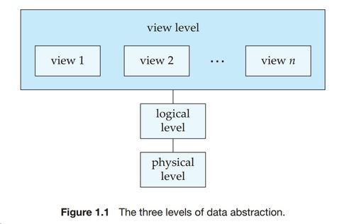 數(shù)據(jù)庫系統(tǒng)概念第一章重要概念及習(xí)題部分答案解析——以生物質(zhì)能資源數(shù)據(jù)庫信息系統(tǒng)平臺為例