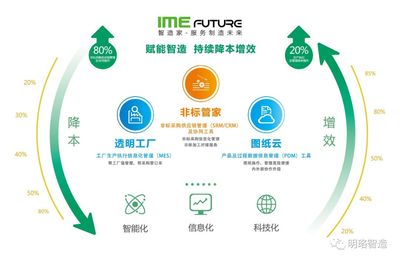 明珞攜手中國(guó)聯(lián)通 智能制造率先進(jìn)入5G時(shí)代