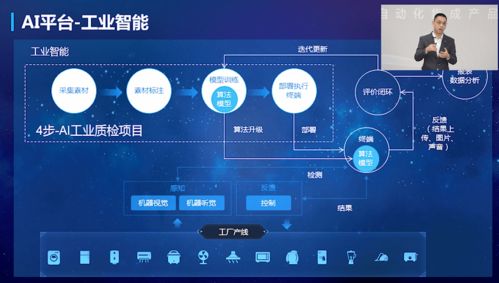 5G+AI+機(jī)器人深度融合，新一代智能自動(dòng)化集成產(chǎn)品正式發(fā)布，開(kāi)啟產(chǎn)業(yè)變革新篇章